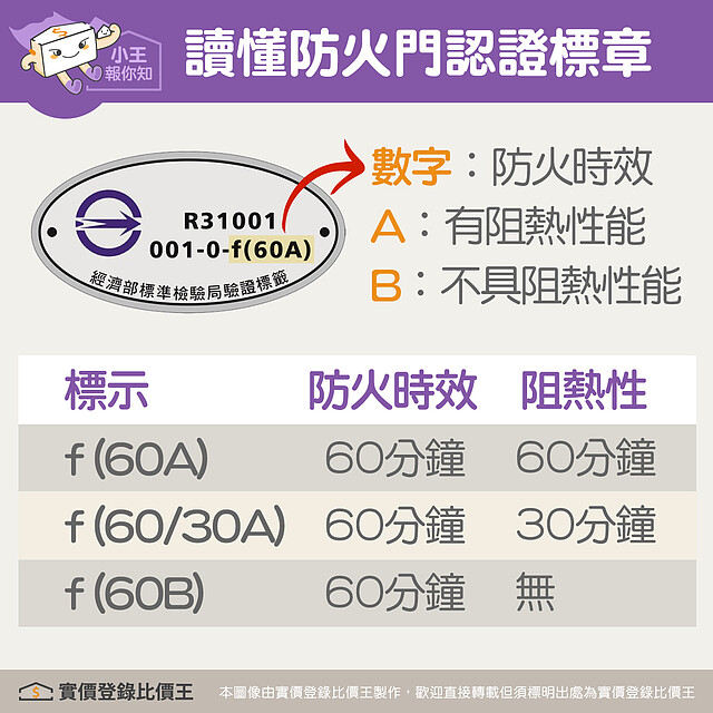 防火門認證標章會標示防火時效與阻熱性|實價登錄比價王
